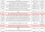 喜讯！我院两名研究生获评安徽省高等学校计算机教育研究会优秀学位论文