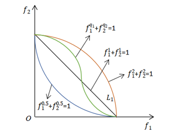 我院葛方振教授课题组在国际领先期刊《Evolutionary Computation》发表学术论文