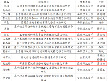 喜讯！我院两名研究生获评安徽省高等学校计算机教育研究会优秀学位论文