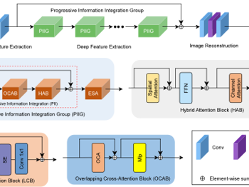 我院沈龙凤副教授课题组在计算机科学领域TOP期刊发表研究论文